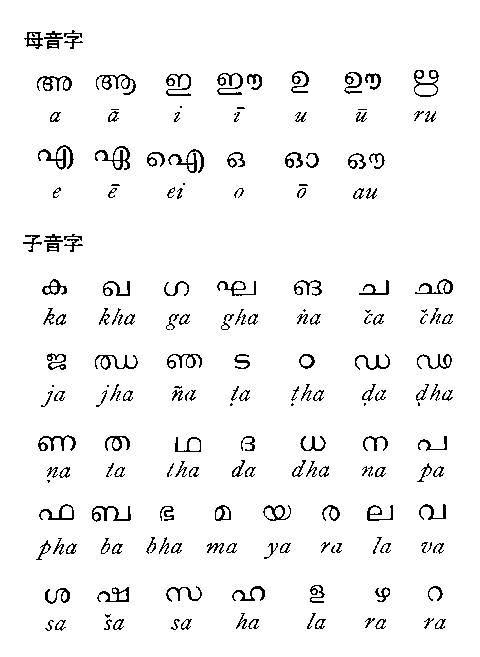 マラヤラム文字