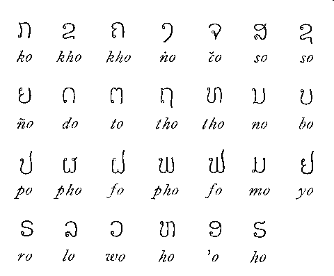 ラオ文字