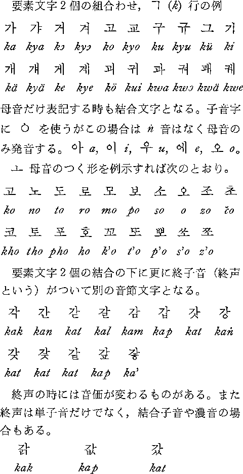 朝鮮文字