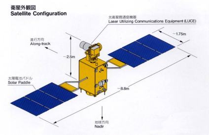 光衛星間通信実験衛星とは何？ わかりやすく解説 Weblio辞書
