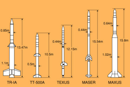 小型ロケットの比較図