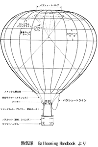 気球とは何 Weblio辞書