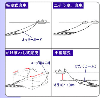 底曳網