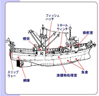 沖合底曳網漁船