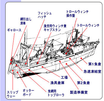 遠洋底曳網漁船