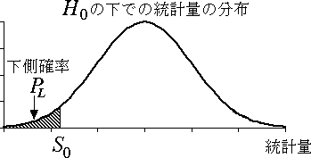 有意確率