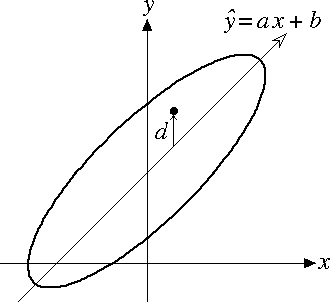 予測するということはどういうことか