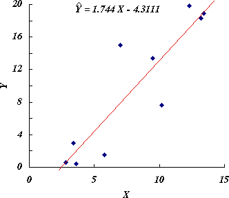 ピアソンの積率相関係数
