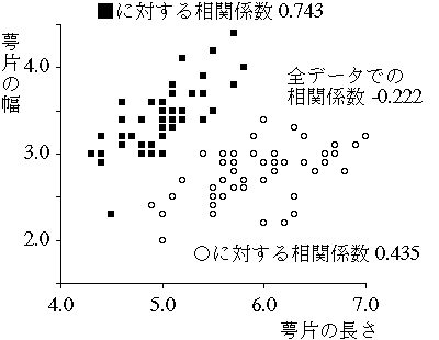 相関係数を使うときの注意とは何 Weblio辞書