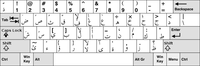 アラビア文字 非アラビア語における使用と 特殊な字母 記号 Weblio辞書
